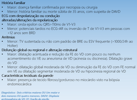 Displasia arritmogênica do VD: critérios diagnósticos