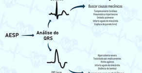 PCR em AESP: Como a análise do QRS pode te ajudar?