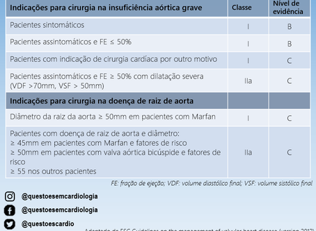 Quando operar a insuficiência aórtica?