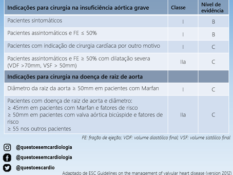 Quando operar a insuficiência aórtica?