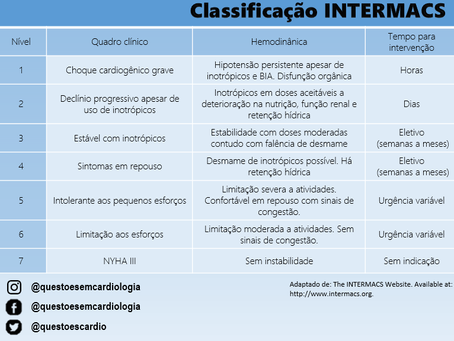 Quando indicar dispositivos de assistência ventricular na insuficiência cardíaca?