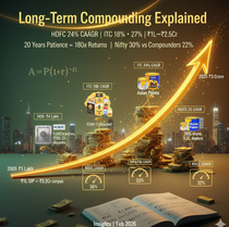 Long-Term Compounding Explained | Quick ₹eads