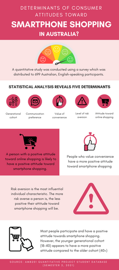 Copy of Blue Entrepreneur Personalities Business Infographic (1).png