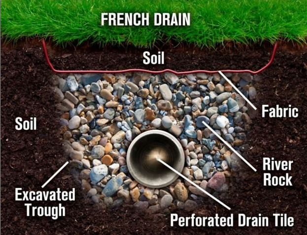 French Drain 01.jpg