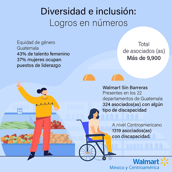 Infografía Walmart-02.png