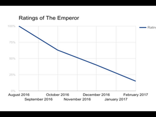 Increasing unpopularity of the Emperor