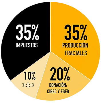 Pie Chart - Produccion REQUIEM 2 (FSFB).png