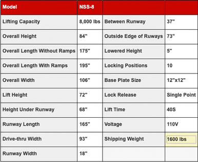 Thumbnail: Triumph NSS-8 X1 Easy Park Four-Post Lift – 8,000 lb, Lift Gate Delivery
