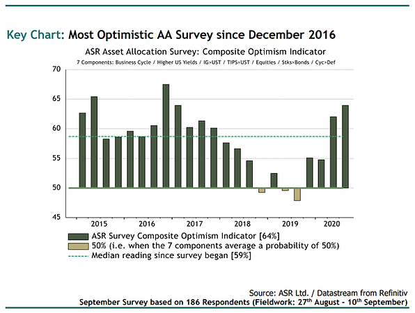 ASR Asset Allocation Survey
Q3 2020