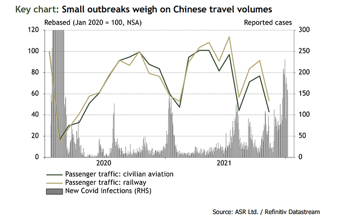 Economics: Omicron could be China’s nightmare