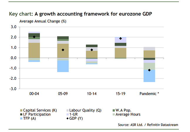 Economics: Is European growth on firmer footing?