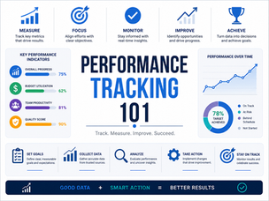 Performance Tracking 101: How to Measure What Actually Matters for Your Business