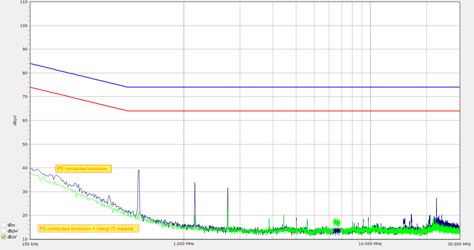 Figure 5: Current 2.3 Amps into silent load