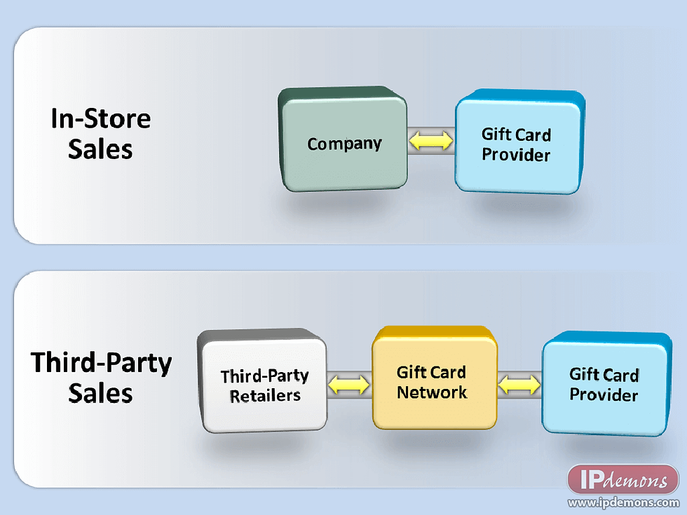 Gift Cards