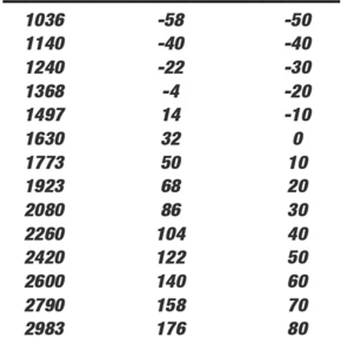 Temperature Sensor (0-300°F) 3