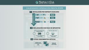 Calendario de Operación Renta AT2026.