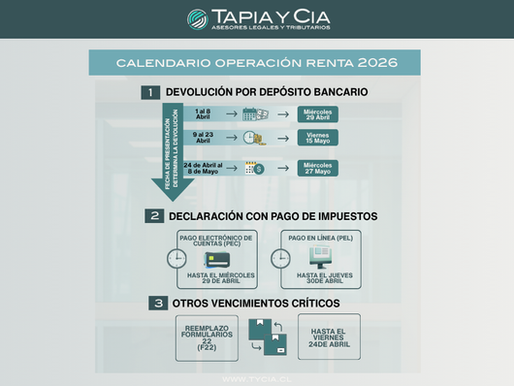 Calendario de Operación Renta AT2026.