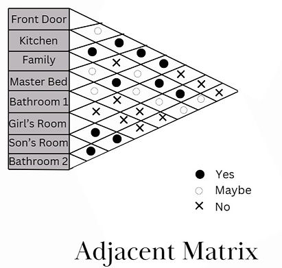adja matrix_edited.jpg