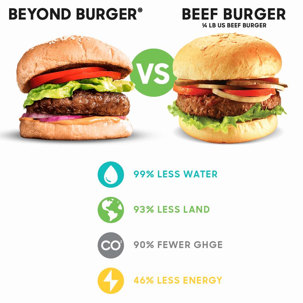 beyond burger ingredients beyond burger ingredients