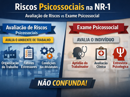 Infográfico sobre riscos psicossociais na NR-1 comparando avaliação de riscos psicossociais, que analisa o ambiente de trabalho, fatores estressores e condições das atividades, com exame psicossocial, que avalia o indivíduo por meio de aptidão, avaliação clínica e entrevista psicológica, destacando que não devem ser confundidos.