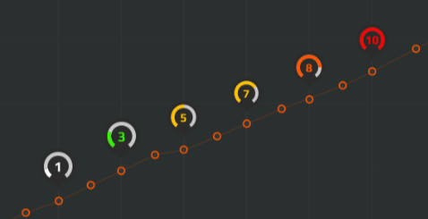 faceit sign up requirements