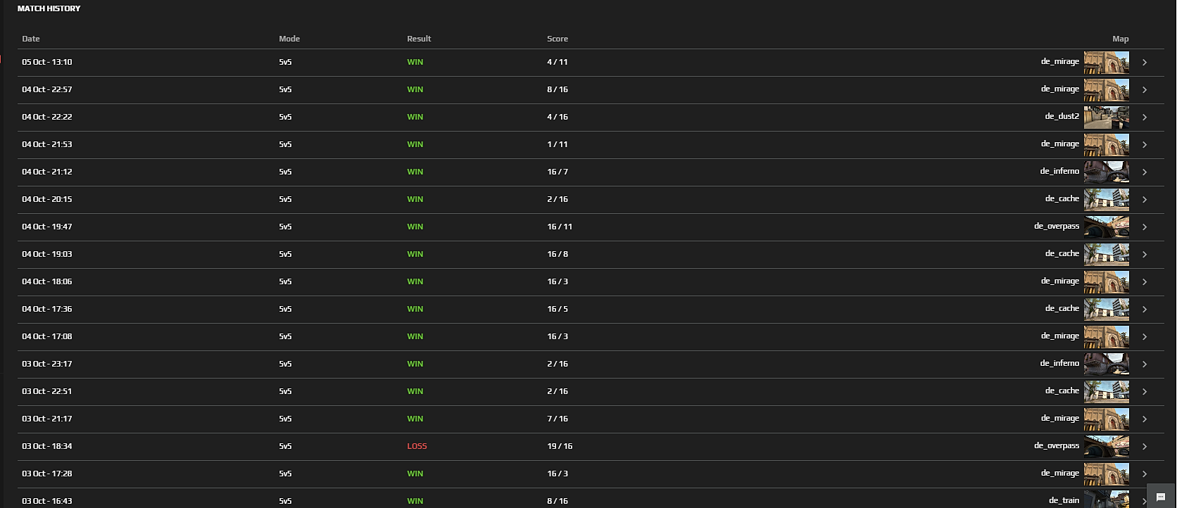 Faceit войти через стим фото 35