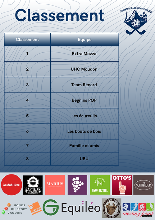 Classement final.png