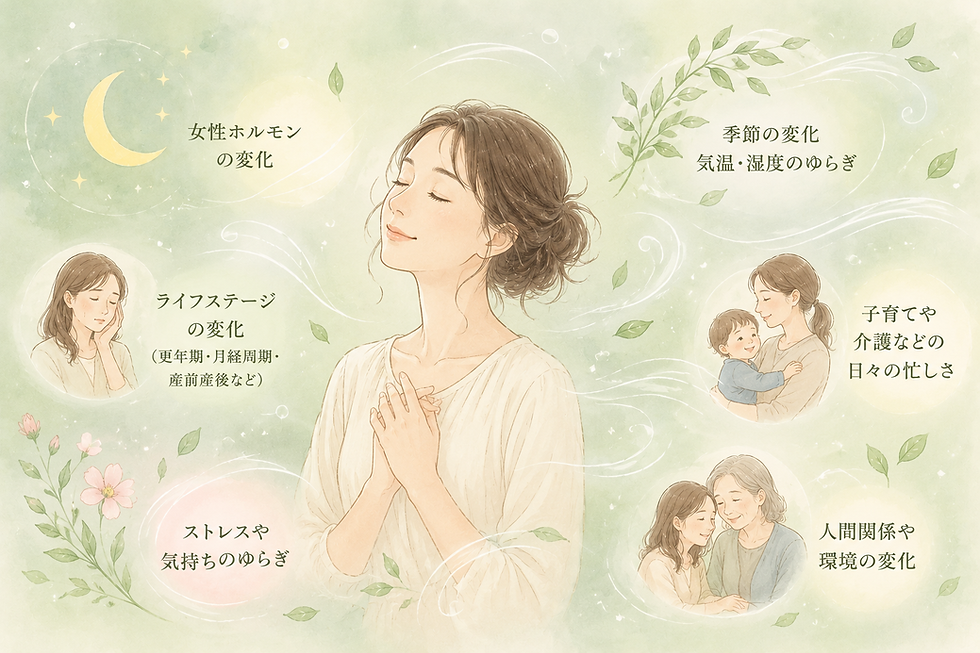 女性ホルモンや季節の変化など、さまざまなゆらぎをイメージした女性のイラスト。