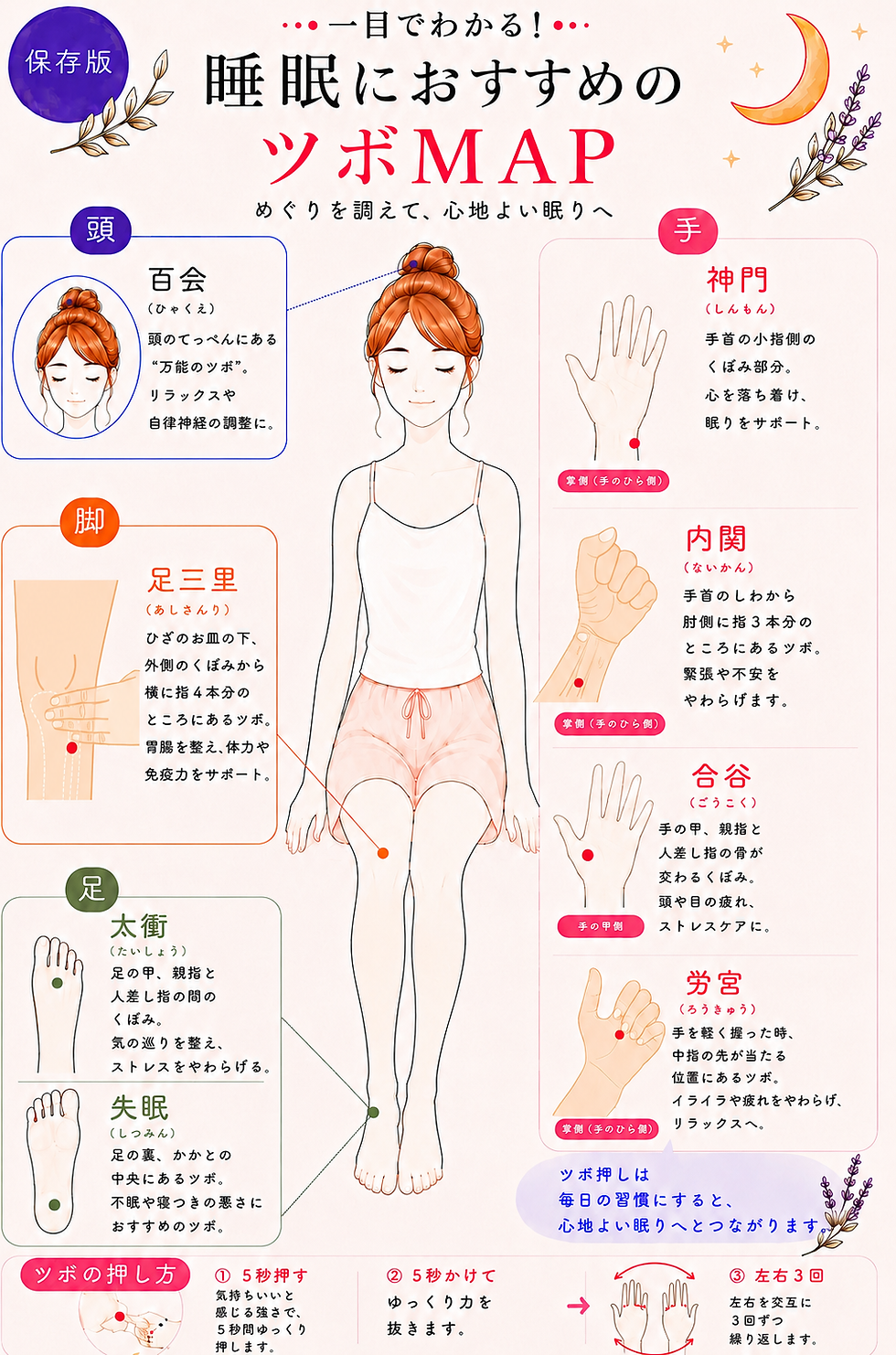 睡眠トラブルにおすすめのツボMAP