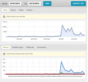 Strutta Comp Activity Trends.png