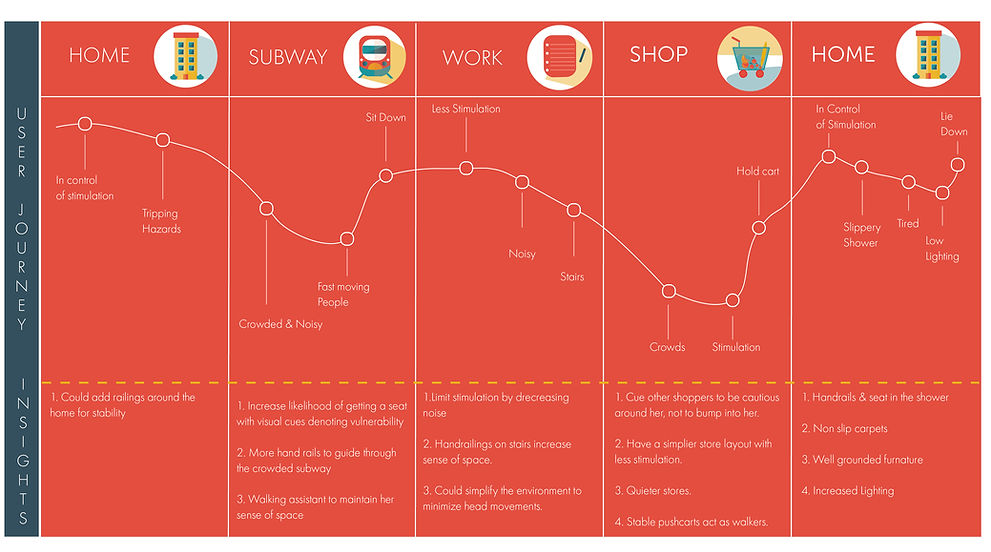 Updated_Userjourney-01.jpg