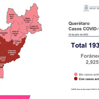 Querétaro con registro de 15 pacientes con sintomatología leve de COVID-19