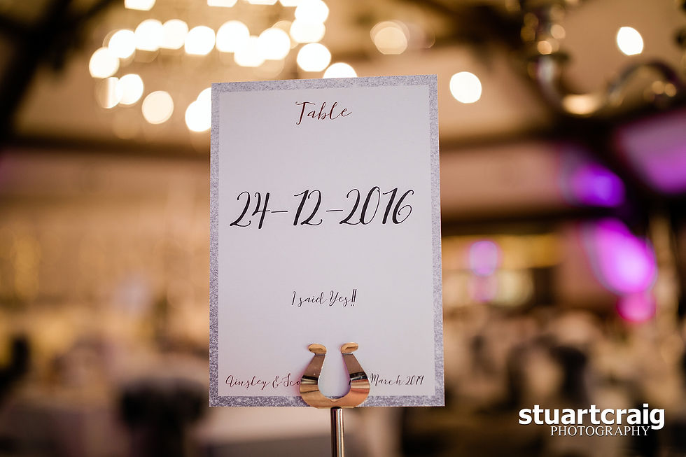Thumbnail: Table Names / Numbers