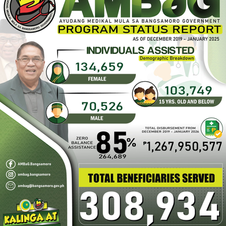 308,934 BENEPISYARYO NG AMBAG Mula December 2019-January 2026 na nakapagtala ng P1.26B total disbursement
