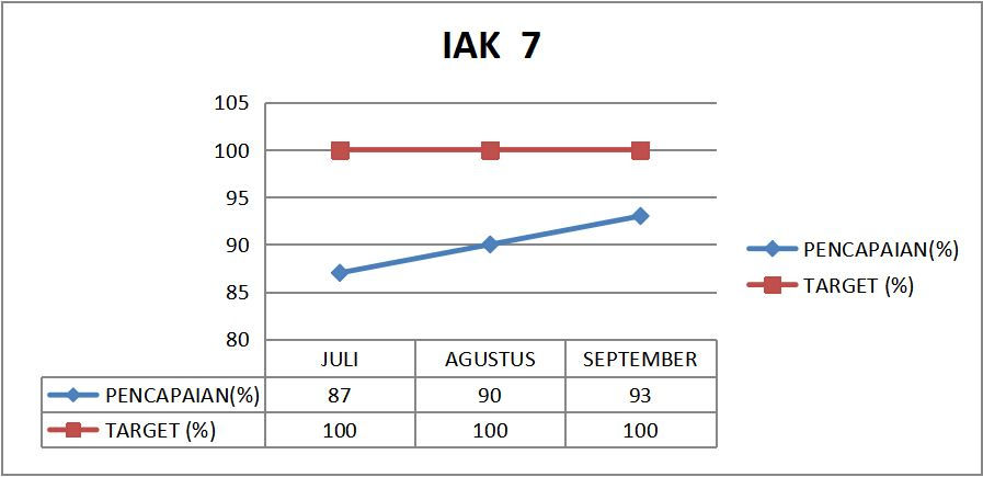 IAK 7