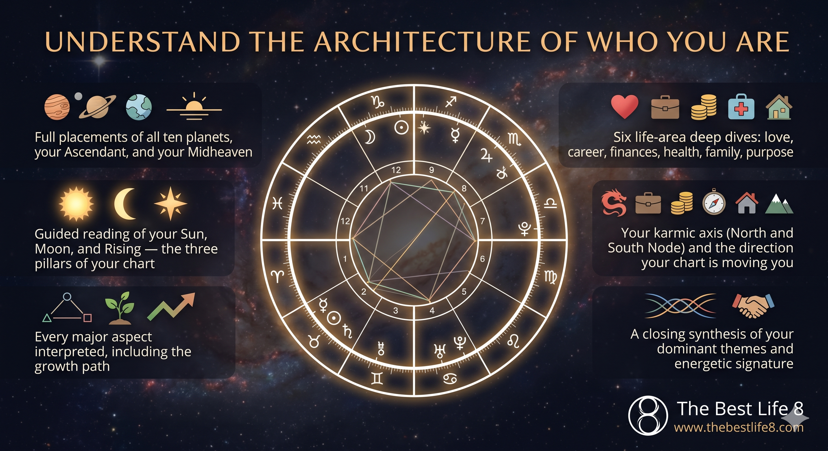 Natal Chart