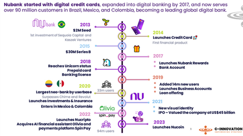 Financial-Telecom Integration: Nubank Enhances Industry Trend with Strategic Evolution 