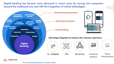 Blog 1: The Future of Banking – Today’s Trends Shaping Tomorrow’s Institutions