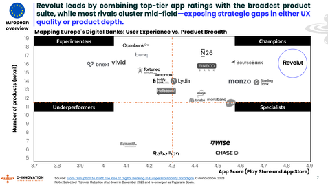 Revolut's European Power Play: Tailoring Growth in the UK, Spain, France, and Italy
