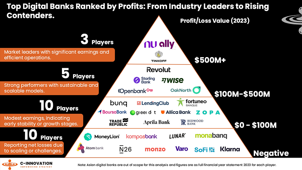 Digital Banking Profitability Review 2024: Key Advancements and 2025 Outlook