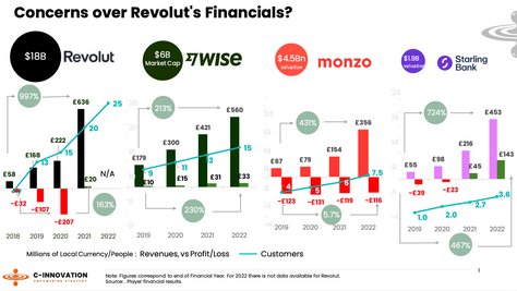 Revolut's Regulatory Odyssey: A Deep Dive into Financial Challenges and Compliance Complexities 
