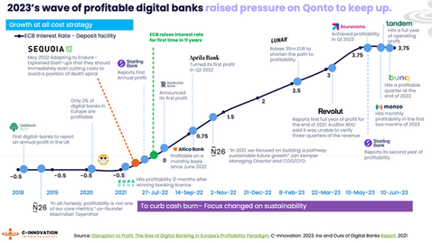 Qonto’s Quiet Profit: Navigating Strategy and Scale in Europe’s SME Fintech Market