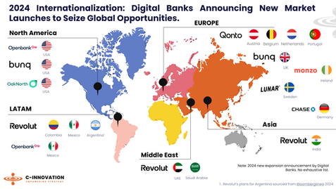 Elevating Digital Banking in 2024: Market Expansion, IPO Aspirations, and the Evolution of Banking Services