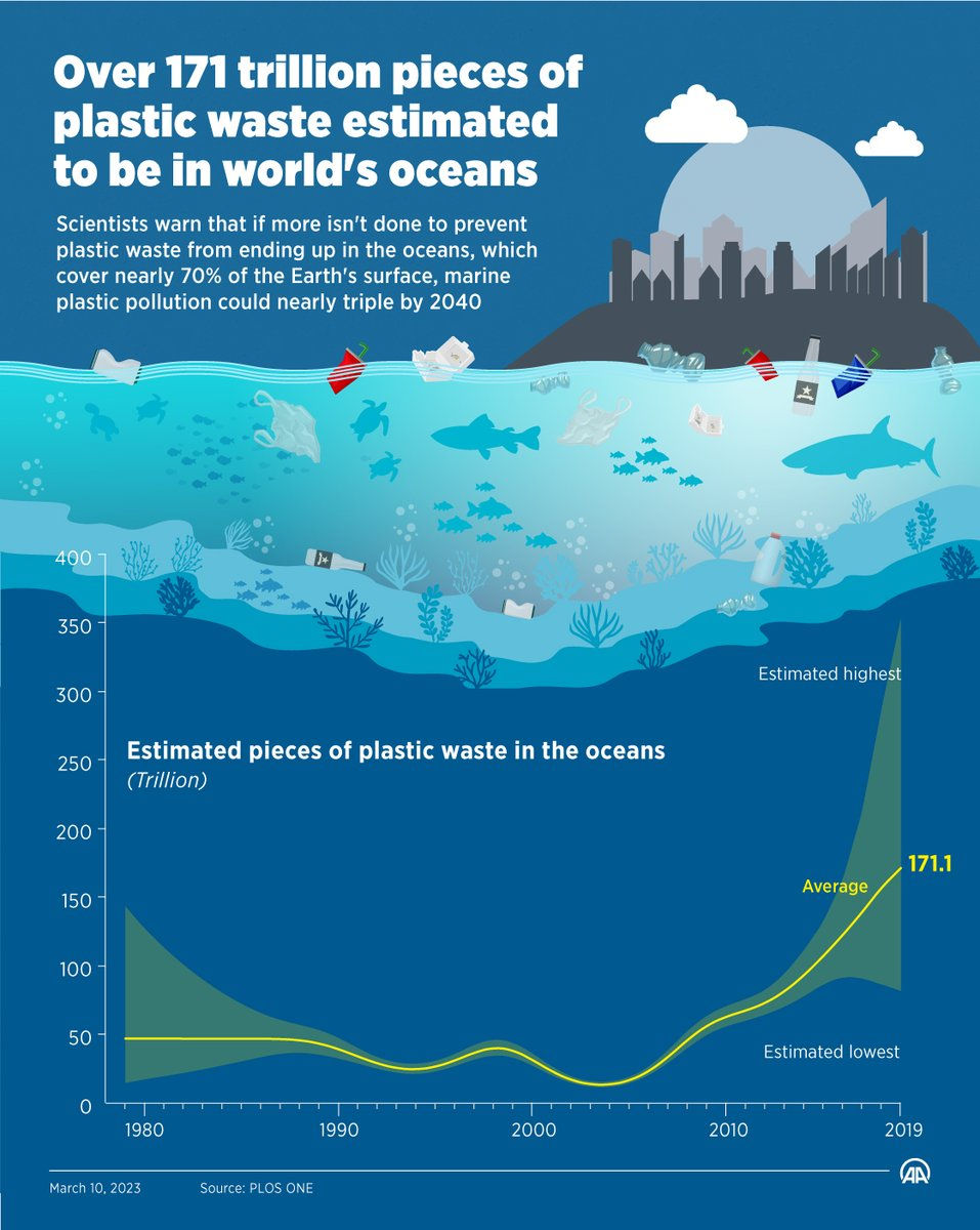 Ocean Pollution