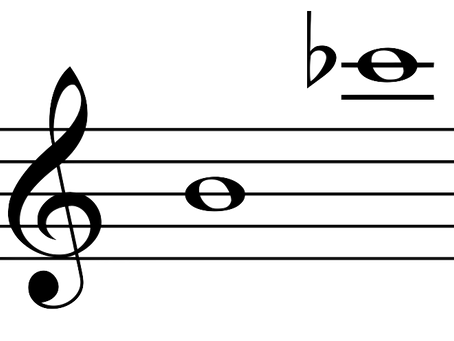 How to Identify Musical Intervals in 3 Easy Steps