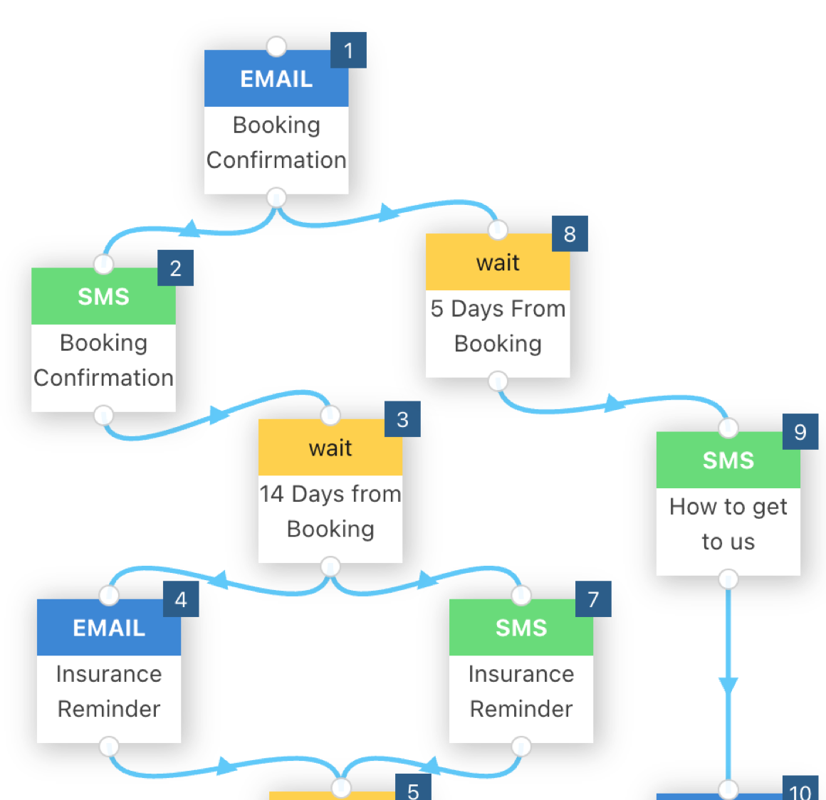 SendSquared Automation Nodes