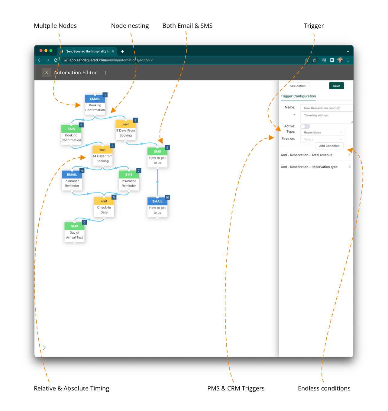 SendSquared Automations with Arrows