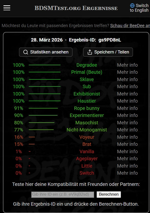 Ergebnisse meines Tests bei BDSM-Test.org
