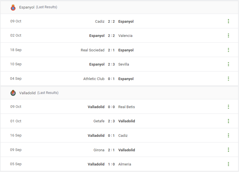 Espanyol vs Valladolid Prediction content media