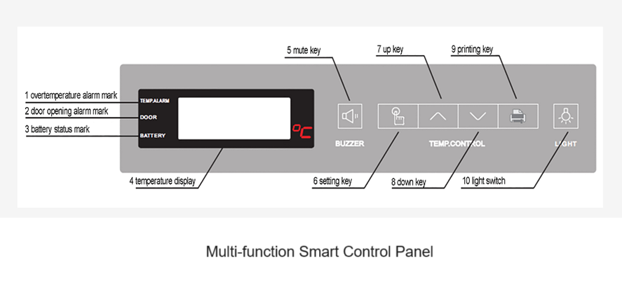Thumbnail: Buy Pharmacy refrigerator in UAE